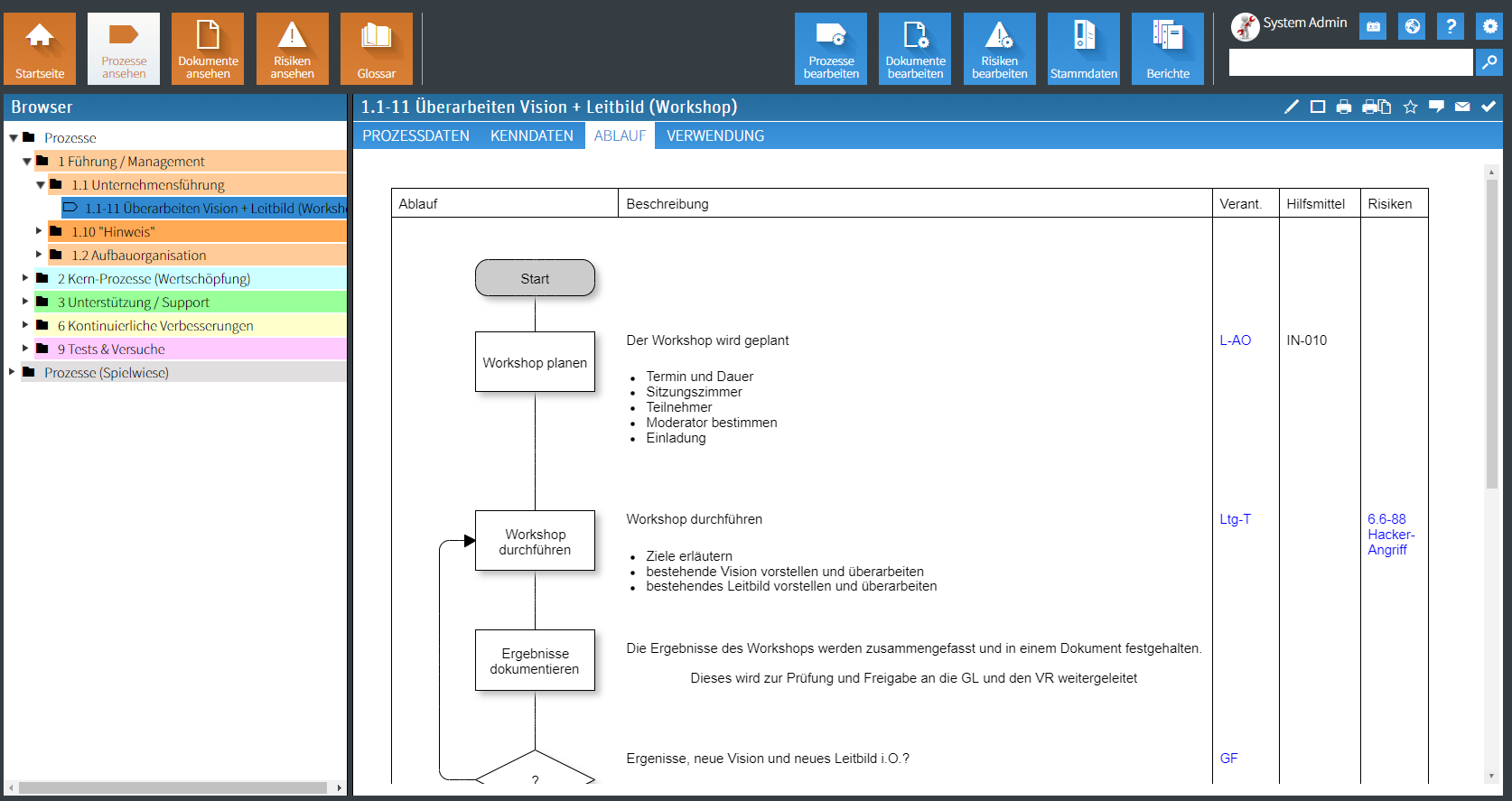 Prozessmodellierung Software Zum Professionellen Management - QM-Pilot